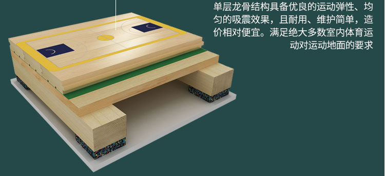 為什么運動地板會進行涂漆？