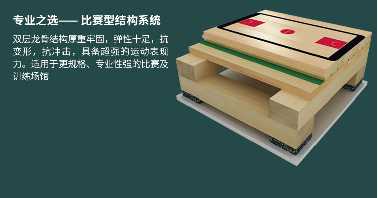 為什么運動地板會進行涂漆？
