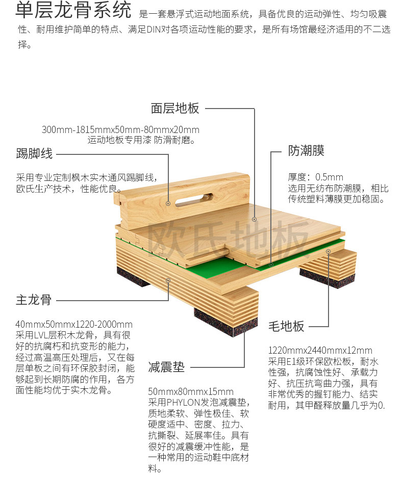 楓木籃球館實木地板結(jié)構(gòu) 籃球館運動實木地板構(gòu)