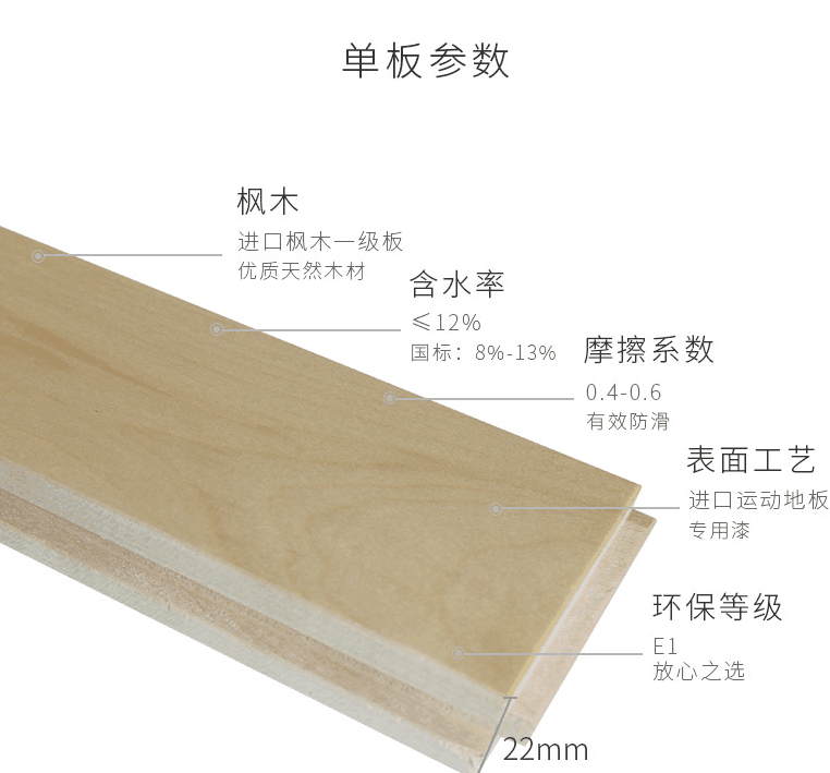 專業(yè)品質(zhì)，羽毛球館木地板投標成功